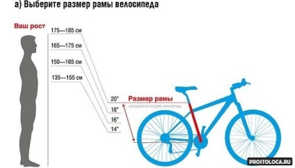 Cum de a alege dimensiunea unei biciclete pentru masa de creștere pentru un copil