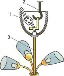 Cum să fixați un candelabru greu într-un tavan fals din gips carton