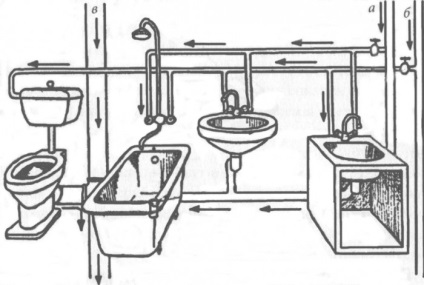 Canalizare în baie cu propriile mâini, care sunt aceste caracteristici de design utilizate