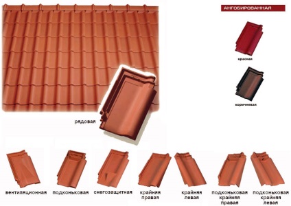 Placi ceramice (argila), tipuri, instalarea pe acoperiș