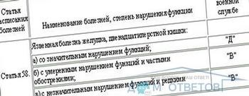 Comandă din armată din cauza descoperirii ulcerelor - răspunsuri și sfaturi privind