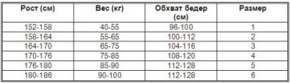 Kompressziós harisnya jobb 1, 2, 3 tömörítési osztályok, hogyan válassza ki és a kopás, medi,