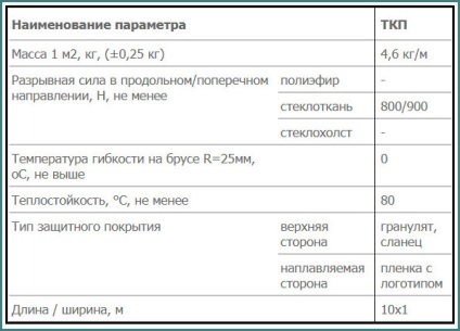 Лінокром ТКП, технічні характеристики, ціна, області застосування