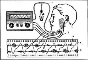 Mastiografie în stomatologie - un studiu al biomecanicii mișcărilor maxilarului inferior