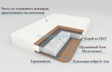 Series matrac kényelmét, matrac gyár Alexander