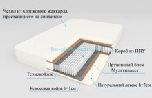 Series matrac kényelmét, matrac gyár Alexander