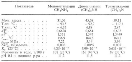 Metil-aminok - ez