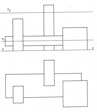 Instrucțiuni metodice privind cursul geometriei descriptive, platforma de conținut