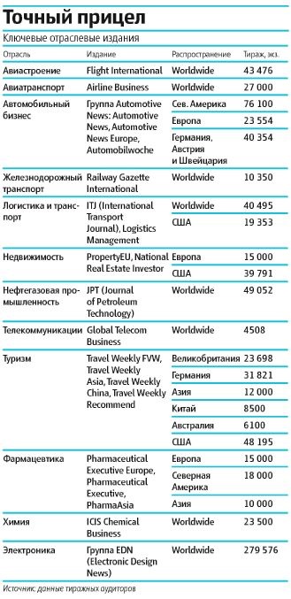 Apel internațional