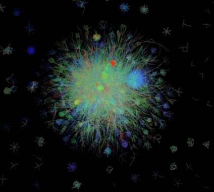 Molecule sub microscop