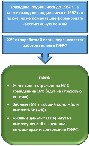 Накопичувальна пенсія - міфи і реальність