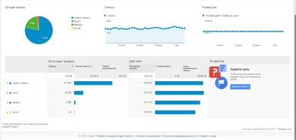 Нов проект съветника и напредък с xrumer в настоящата среда - промоция SMM,