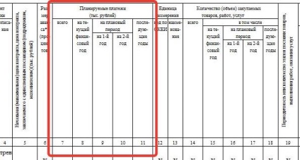 Exemplu de completare a programului pentru anul 2018, de exemplu