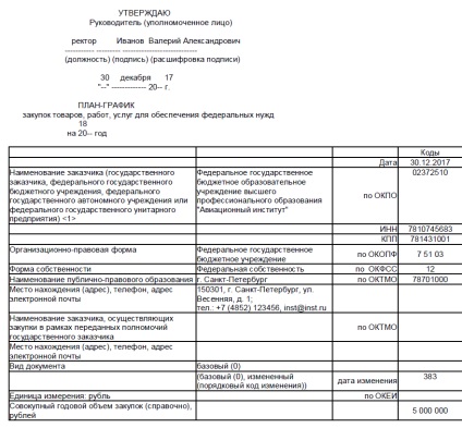 Exemplu de completare a programului pentru anul 2018, de exemplu