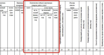 Exemplu de completare a programului pentru anul 2018, de exemplu