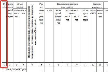 Exemplu de completare a programului pentru anul 2018, de exemplu