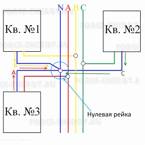 Törött nulla háromfázisú hálózati hatások és alkalmazás védelem