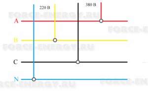 Pauză de zero în consecințele rețelei trifazate și metoda de protecție