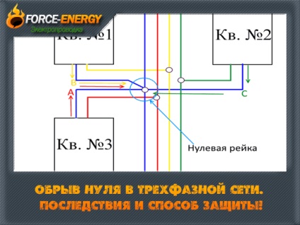 Törött nulla háromfázisú hálózati hatások és alkalmazás védelem