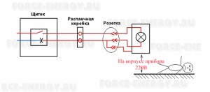 Pauză de zero în consecințele rețelei trifazate și metoda de protecție