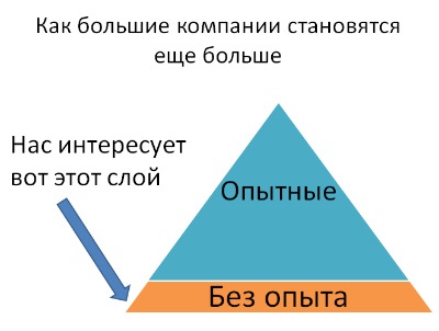 Într-o zi în laboratorul de automatizare a testării