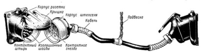 Principalele grupuri de circuite electrice ale locomotivei