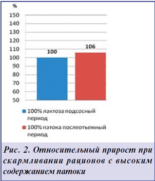 Pluga în hrana pentru purcei