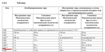 Transportul produselor de vopsele și lacuri în mașină - cazurile în litigiu - auto Cherepovets și Vologda