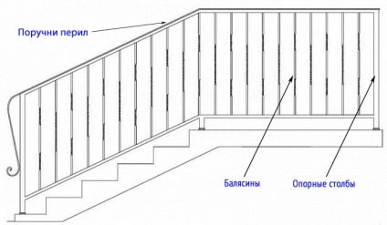 Balustradă pe verandă din materiale diferite - alegem corect