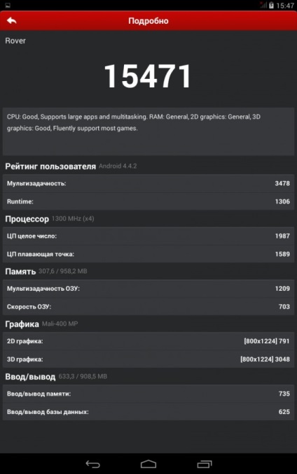 Tablete și cărți electronice - o revizuire a aerului roverpad 8