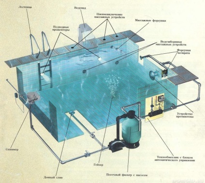 Încălzirea apei într-un dispozitiv staționar de încălzire a bazinelor și caracteristici