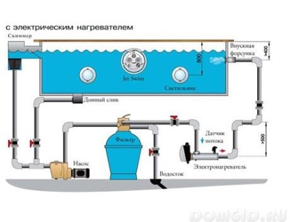Încălzirea apei într-un dispozitiv staționar de încălzire a bazinelor și caracteristici