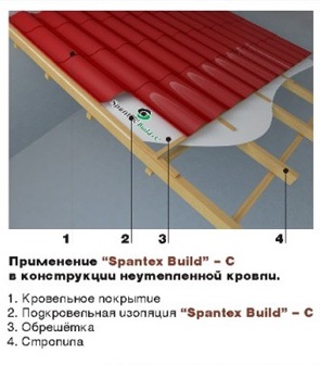 Pânză spantex construi