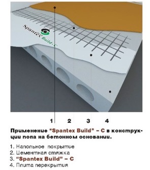 Pânză spantex construi