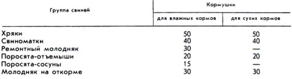 Premisele de întreținere a porcilor 1989 tihonov și