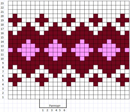 Bandaje pe cap cu un model de jacquard - multe scheme, m și idei