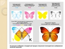 Prezentare pe știința calculatoarelor - palete de culori în sistemele de redare a culorilor rgb, cmyk și hsb