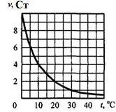 Exemple de calcule hidraulice