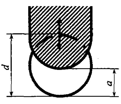 Exemple de calcule hidraulice