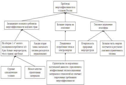 Probleme de economisire a energiei și eficiență energetică a clădirilor din Rusia, publicație în revista 