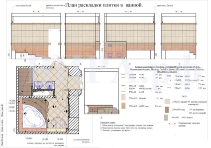 Calcularea plăcilor pentru stil