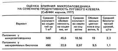 Amplasarea parcelelor de semințe de trifoi și a micro-rezervelor