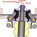 Stratul frontal al Prior