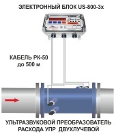 Áramlásmérő szennyvíz us-800 (méter számláló a csatorna), az áramlásmérő székletet,
