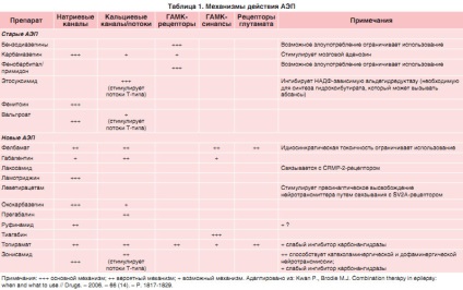 Politerapia rationala este eficacitatea maxima cu interactiuni minime de medicament si