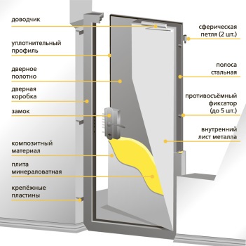 Montarea și instalarea cadrului cu mâna proprie - instruirea în fotografii - repararea apartamentului cu propria dvs.