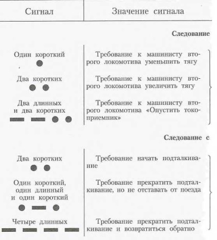 Semnalele folosite pentru a se referi la trenuri, locomotive și alte unități mobile