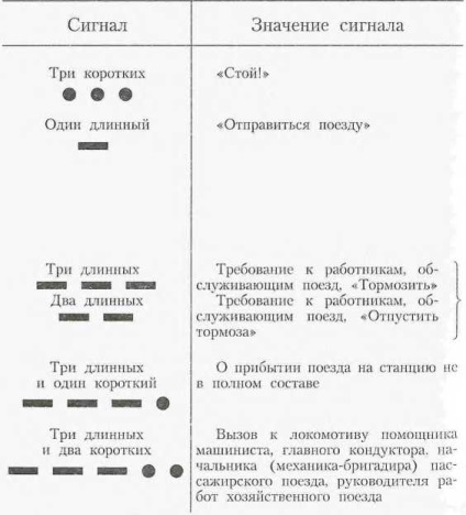 Semnalele folosite pentru a se referi la trenuri, locomotive și alte unități mobile