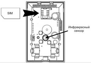 Alarma GSM