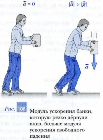 Forța de reacție a unui suport